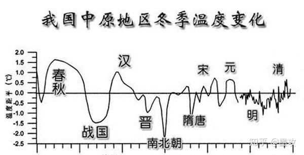 古代西安气候变迁历史图(古代西安气候变迁真相图解)-第1张图片-八三百科 古代西安气候变迁历史图(古代西安气候变迁真相图解)-第1张图片-八三百科