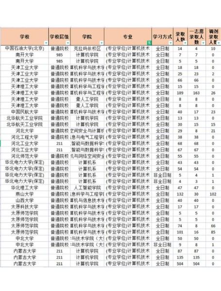 量子计算机应用技术考研（量子计算机应用技术考研方向怎么选）-第1张图片-八三百科