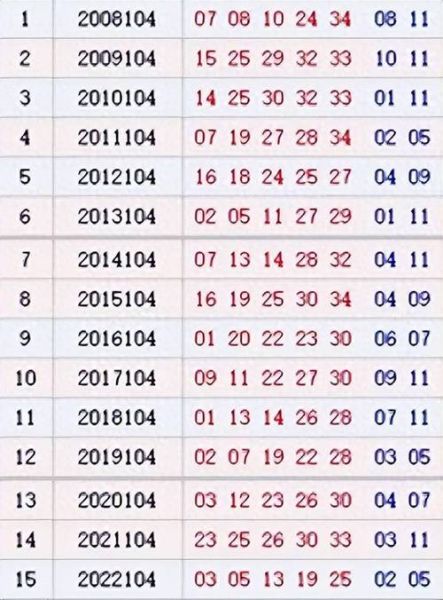 澳门气候变迁历史记录表（澳门过去百年气候变化数据表怎么看）-第1张图片-八三百科