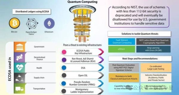 超导的应用量子计算(超导量子计算到底有什么用?)-第3张图片-八三百科 超导的应用量子计算(超导量子计算到底有什么用?)-第3张图片-八三百科