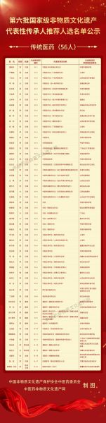 三水非物质文化遗产名录（三水非遗有哪些？新手一眼看懂全名录）-第3张图片-八三百科