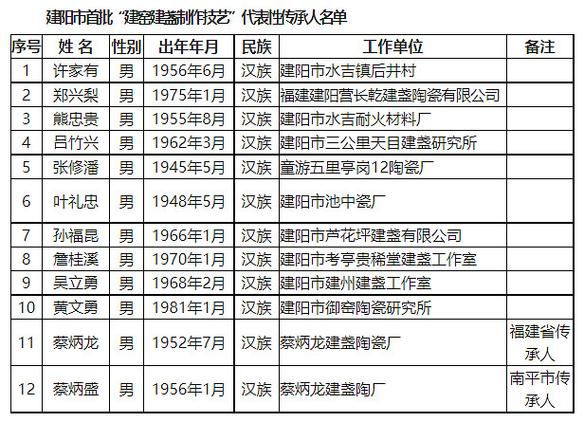 非物质文化遗产人现状（非物质文化遗产传承人现状）-第3张图片-八三百科