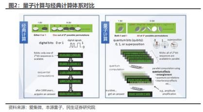 量子计算技术的四个应用（量子计算技术四大应用详解）-第2张图片-八三百科
