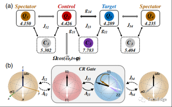 超导量子计算毕业设计（超导量子计算毕业设计怎么选题）-第1张图片-八三百科