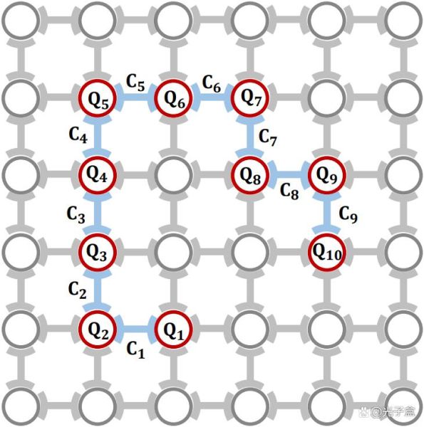 超导量子计算毕业设计（超导量子计算毕业设计怎么选题）-第3张图片-八三百科