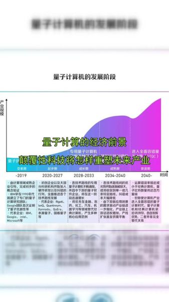 量子计算与it技术关联(量子计算如何颠覆IT技术)-第1张图片-八三百科 量子计算与it技术关联(量子计算如何颠覆IT技术)-第1张图片-八三百科