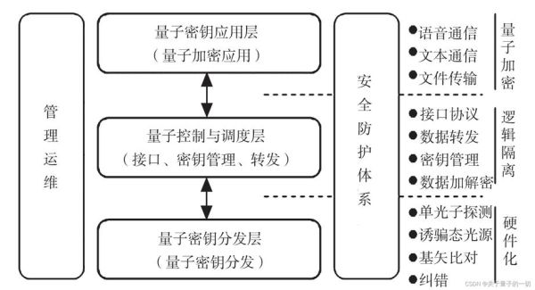 量子计算机系统技术（量子计算机系统技术入门全解析）-第3张图片-八三百科