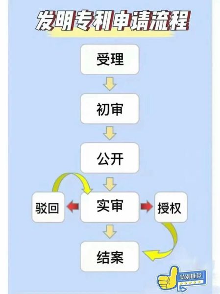 量子计算技术专利申请（量子计算技术专利申请流程怎么准备）-第1张图片-八三百科
