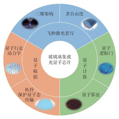 光量子计算和超导量子计算优劣-第1张图片-八三百科
