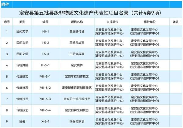 非物质文化遗产代表名单（最新国家级非物质文化遗产名录查询指南）-第3张图片-八三百科