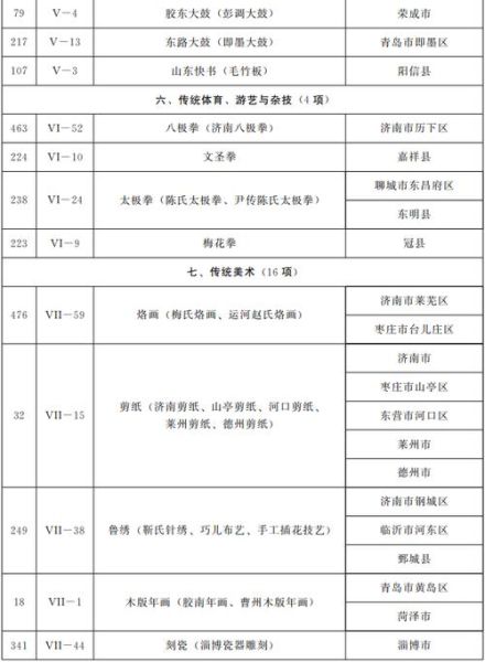 国家非物质文化遗产有哪些（国家非物质文化遗产有哪些项目清单）-第1张图片-八三百科