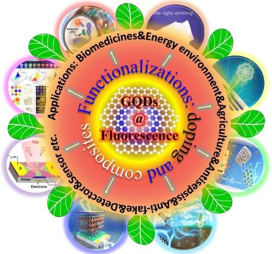 超导石墨烯量子计算（石墨烯超导量子计算入门）-第2张图片-八三百科