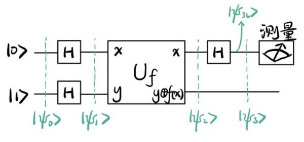 量子计算机的技术和方法（量子计算机入门方法）-第2张图片-八三百科