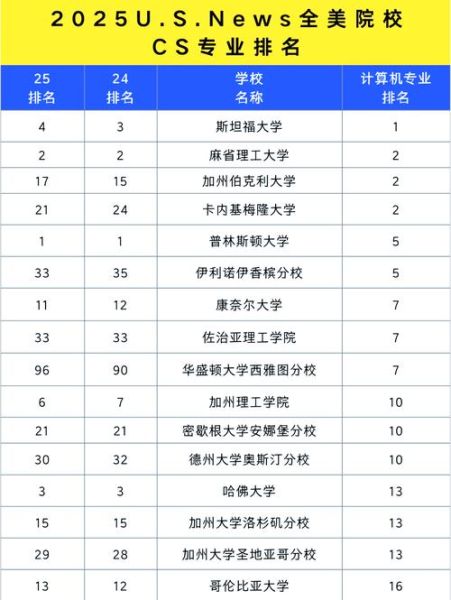 量子计算机技术大学（量子计算专业大学排名2025选校指南）-第3张图片-八三百科