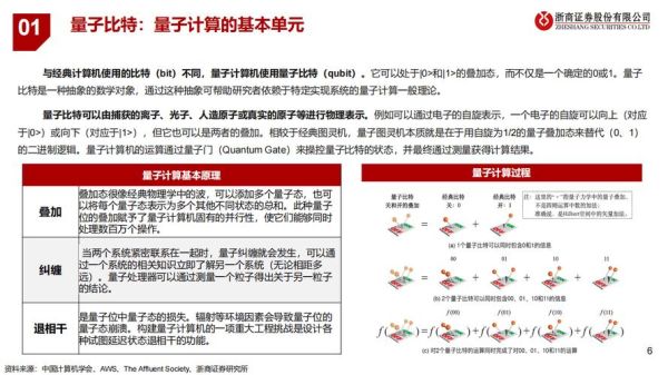 常规量子计算技术服务（企业常用的常规量子计算技术服务有哪些？）-第3张图片-八三百科
