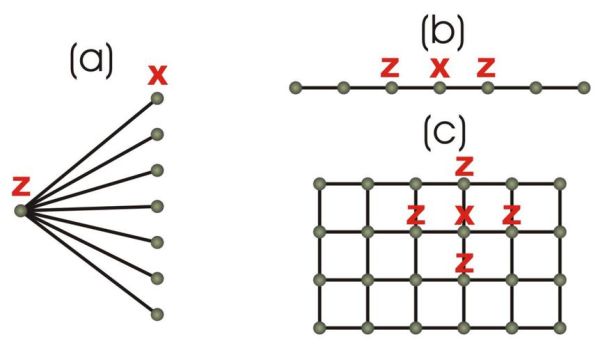 超导做量子计算（超导量子比特入门教程）-第2张图片-八三百科