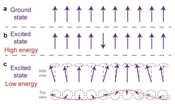 超导做量子计算（超导量子比特入门教程）-第1张图片-八三百科