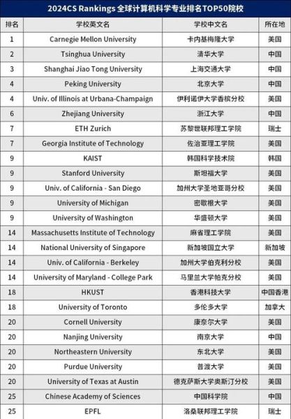 世界量子计算机技术排名（世界量子计算机最新排名TOP10）-第3张图片-八三百科