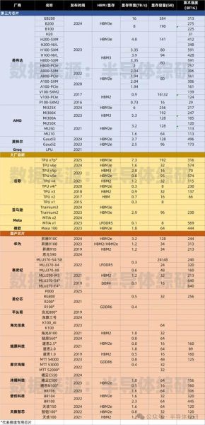 世界量子计算机技术排名（世界量子计算机最新排名TOP10）-第1张图片-八三百科
