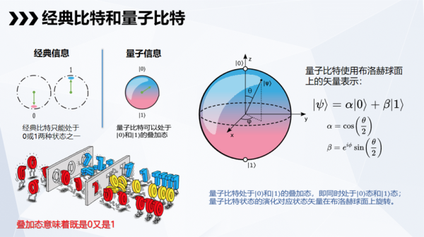 量子计算三大技术原理图（量子计算三大技术原理图超简单入门）-第2张图片-八三百科