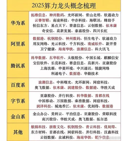 量子计算技术龙头股（2025年量子计算龙头股排名一览表）-第1张图片-八三百科