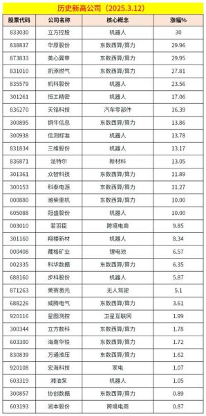 量子计算技术龙头股（2025年量子计算龙头股排名一览表）-第2张图片-八三百科