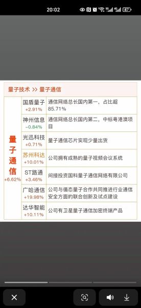 量子计算技术龙头股（2025年量子计算龙头股排名一览表）-第3张图片-八三百科