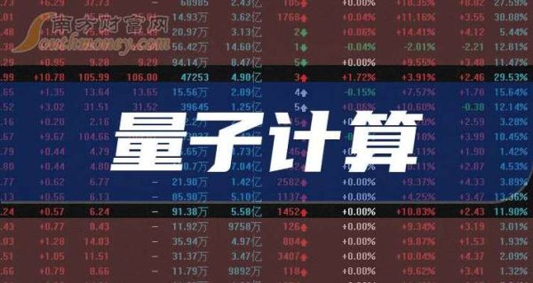 量子计算技术概念龙头股（量子计算概念股龙头有哪些）-第2张图片-八三百科