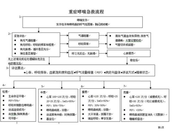 抢救省级非物质文化遗产(省级非遗抢救流程新手指南)-第2张图片-八三百科 抢救省级非物质文化遗产(省级非遗抢救流程新手指南)-第2张图片-八三百科