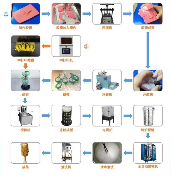 非物质文化遗产制模工艺(新手如何学非遗制模工艺:入门全流程)-第2张图片-八三百科 非物质文化遗产制模工艺(新手如何学非遗制模工艺:入门全流程)-第2张图片-八三百科