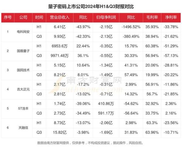 量子计算技术发展对股票的影响（量子计算股票值得长期持有吗）-第1张图片-八三百科