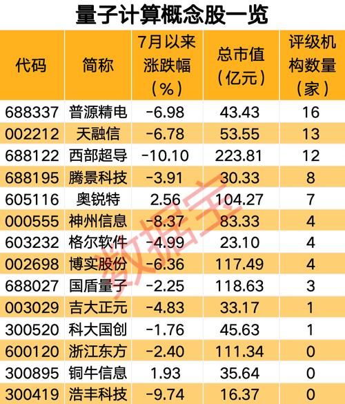 量子计算技术发展对股票的影响（量子计算股票值得长期持有吗）-第2张图片-八三百科