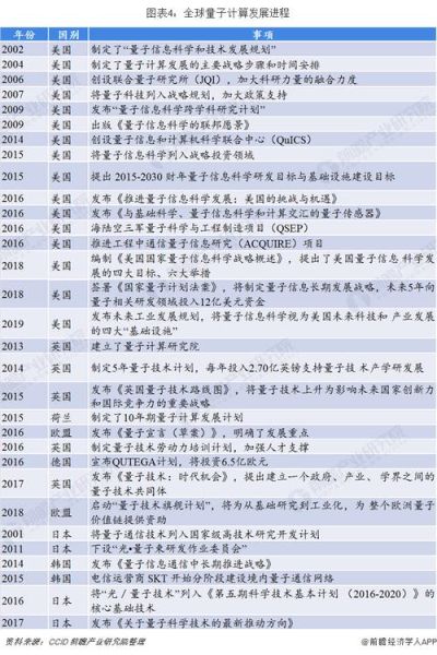 量子计算技术的发展现状-第1张图片-八三百科 量子计算技术的发展现状-第1张图片-八三百科