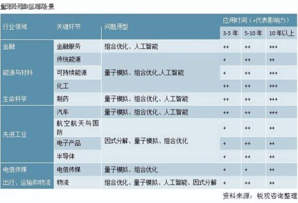 超导量子计算企业(超导量子计算企业排行榜2025)-第1张图片-八三百科 超导量子计算企业(超导量子计算企业排行榜2025)-第1张图片-八三百科