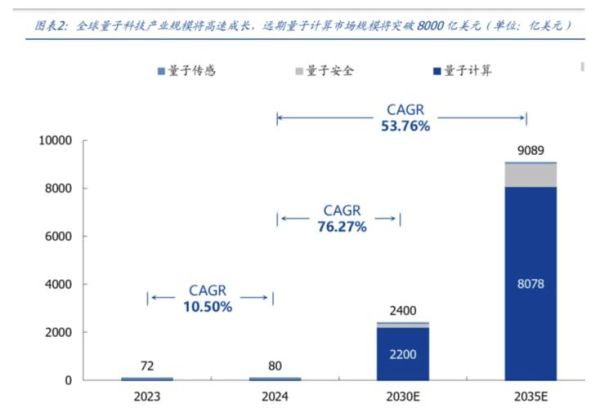 超导量子计算企业(超导量子计算企业排行榜2025)-第2张图片-八三百科 超导量子计算企业(超导量子计算企业排行榜2025)-第2张图片-八三百科