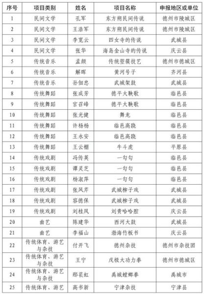 标题非物质文化遗产（非物质文化遗产有哪些具体项目）-第3张图片-八三百科