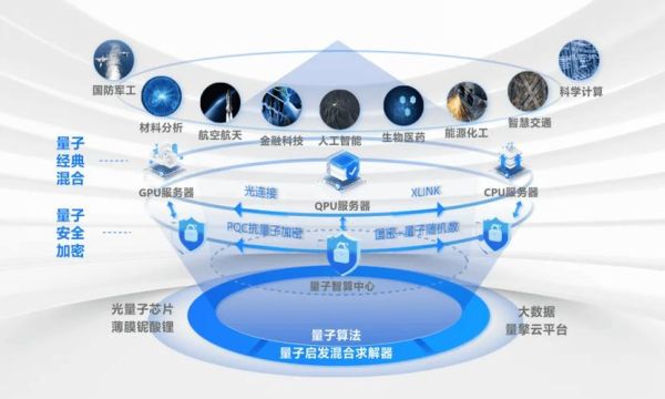 ai量子计算技术美国不愿意放出来的丘成桐（丘成桐为什么被美国隐藏量子技术）-第2张图片-八三百科
