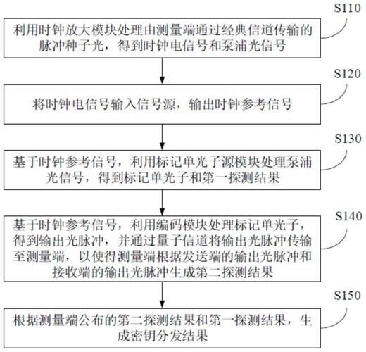 出口量子计算技术服务使用方法（出口量子计算技术服务使用方法详解）-第2张图片-八三百科