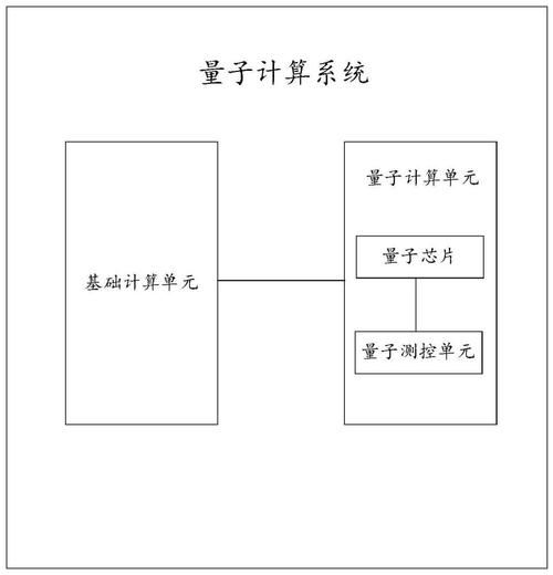 出口量子计算技术服务使用方法（出口量子计算技术服务使用方法详解）-第1张图片-八三百科