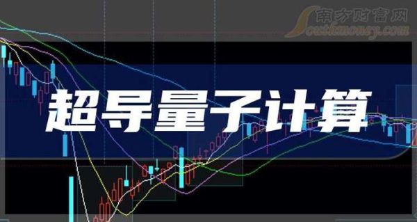 超导光量子计算概念股(超导光量子计算概念股有哪些?一文看懂2025年投资主线)-第2张图片-八三百科 超导光量子计算概念股(超导光量子计算概念股有哪些?一文看懂2025年投资主线)-第2张图片-八三百科