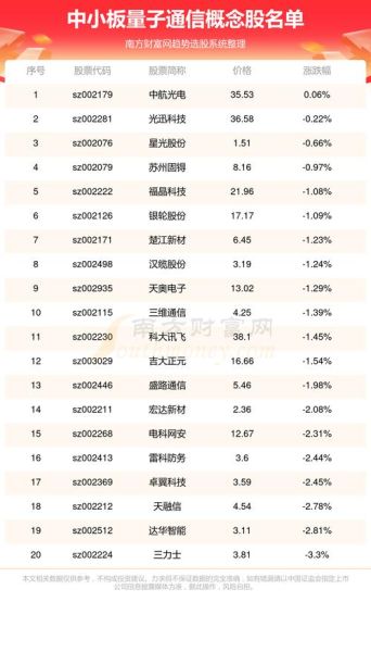 超导光量子计算概念股(超导光量子计算概念股有哪些?一文看懂2025年投资主线)-第3张图片-八三百科 超导光量子计算概念股(超导光量子计算概念股有哪些?一文看懂2025年投资主线)-第3张图片-八三百科