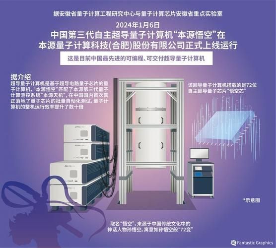 超导量子计算机的基本原理（超导量子计算机的基本原理是什么）-第1张图片-八三百科