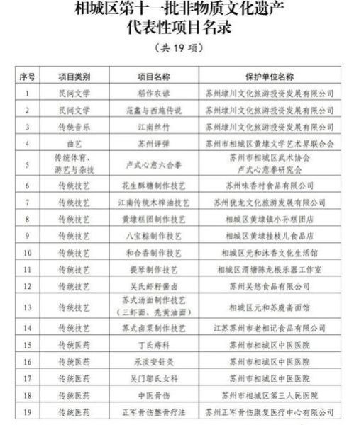 安徽非物质文化遗产名录(安徽非遗名录有哪些项目)-第3张图片-八三百科 安徽非物质文化遗产名录(安徽非遗名录有哪些项目)-第3张图片-八三百科