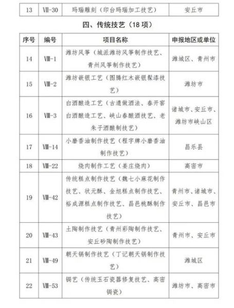 市级非物质文化遗产名录(市级非遗项目名录怎么申报)-第3张图片-八三百科 市级非物质文化遗产名录(市级非遗项目名录怎么申报)-第3张图片-八三百科