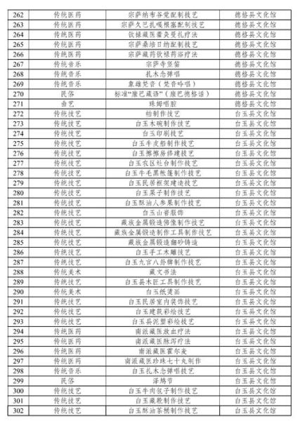 非物质的文化遗产项目(非物质文化遗产项目有哪些?小白看完秒懂)-第1张图片-八三百科 非物质的文化遗产项目(非物质文化遗产项目有哪些?小白看完秒懂)-第1张图片-八三百科