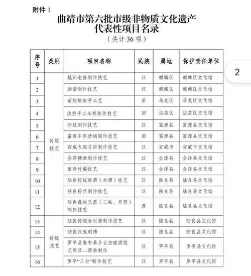 非物质的文化遗产项目(非物质文化遗产项目有哪些?小白看完秒懂)-第2张图片-八三百科 非物质的文化遗产项目(非物质文化遗产项目有哪些?小白看完秒懂)-第2张图片-八三百科
