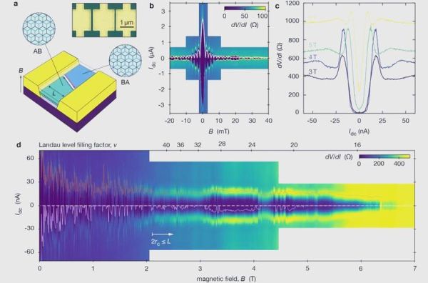 超导量子计算机调控（超导量子比特如何调控）-第3张图片-八三百科