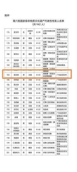 龙岗非物质文化遗产包括（龙岗非遗有哪些？小白一看就懂的全名单）-第1张图片-八三百科