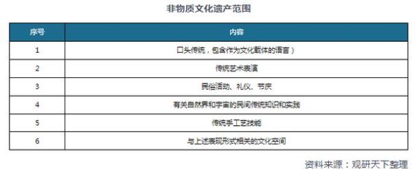 非物质文化遗产盈利数据(非遗盈利模式最新数据2025年解读)-第3张图片-八三百科 非物质文化遗产盈利数据(非遗盈利模式最新数据2025年解读)-第3张图片-八三百科