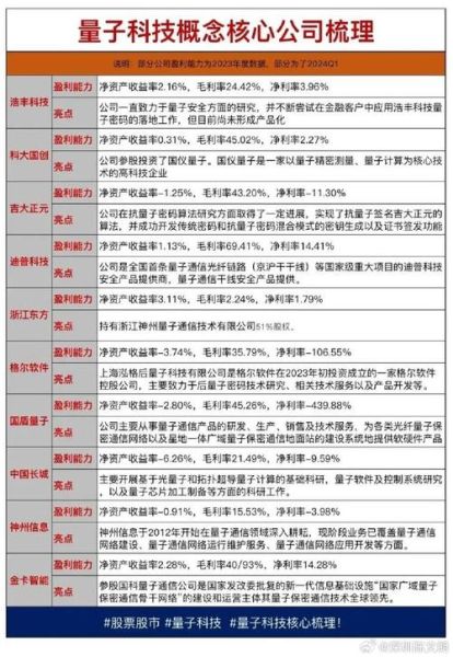 量子计算核心技术个股-第3张图片-八三百科 量子计算核心技术个股-第3张图片-八三百科
